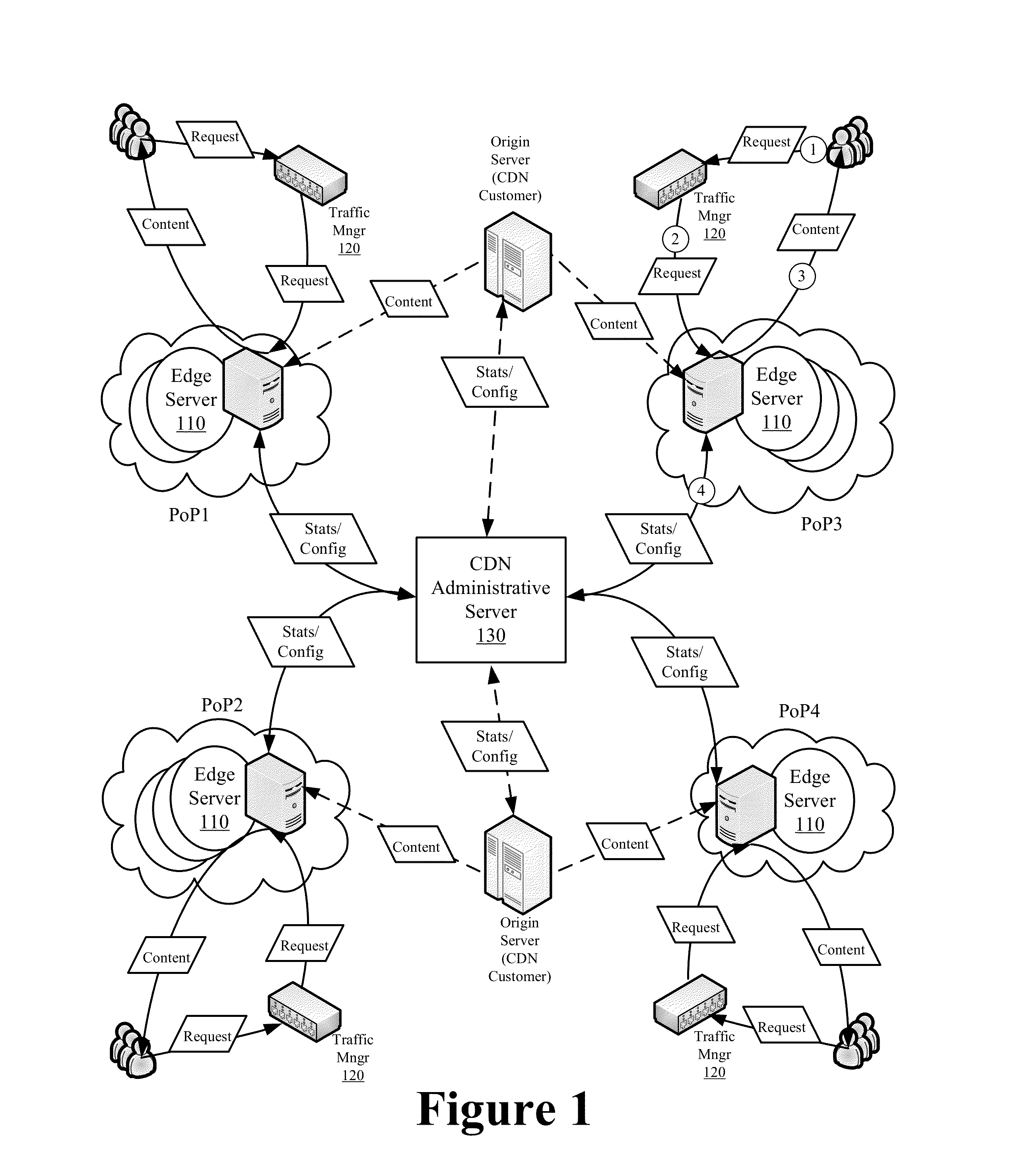 Efficient Cache Validation and Content Retrieval in a Content Delivery Network