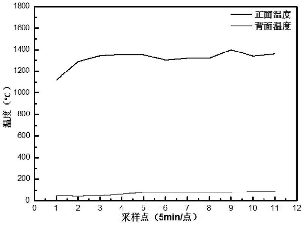 A kind of anti-flame magnesia-zirconia protection ultra-high temperature wire and preparation method thereof