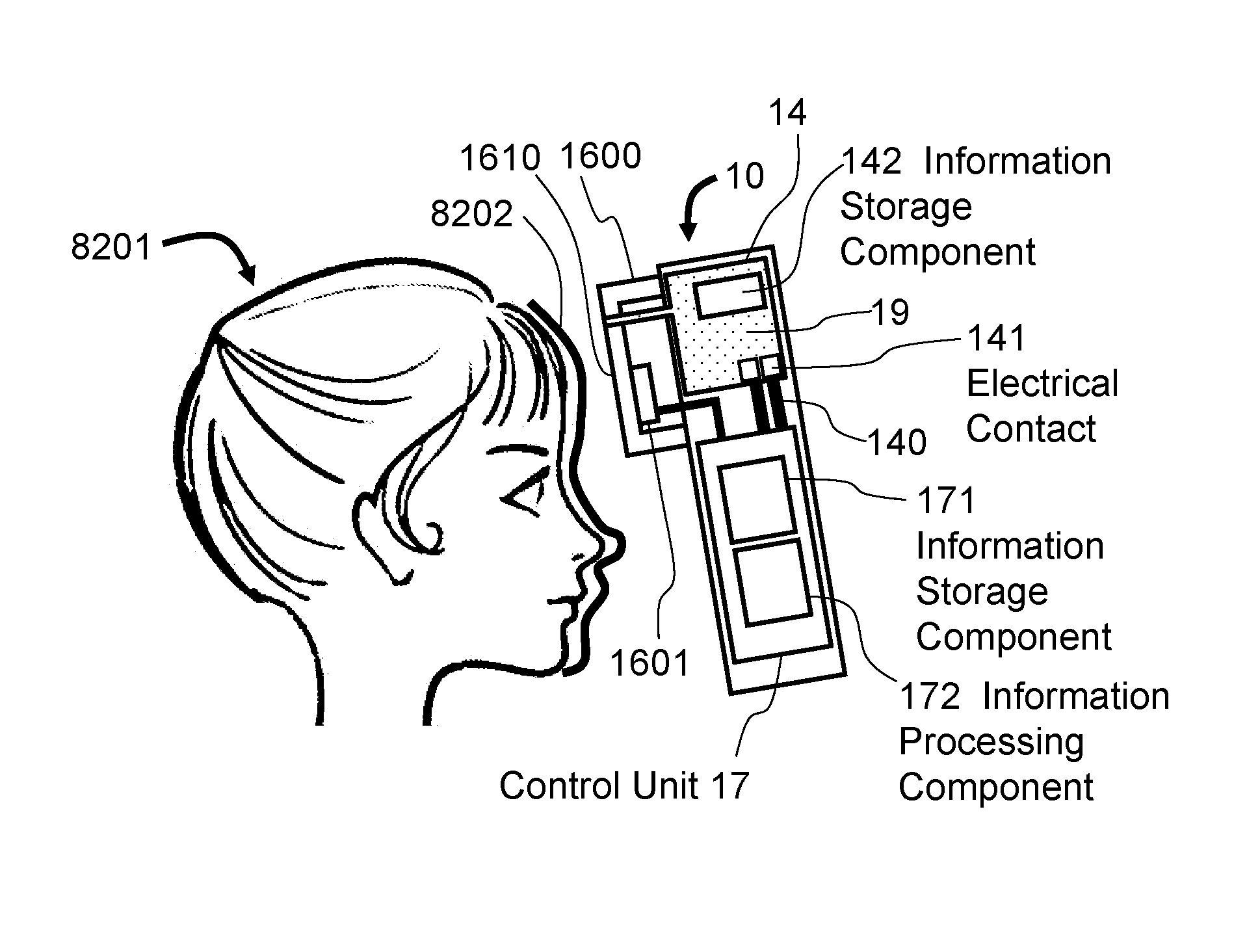 Customized skin care and method to provide same