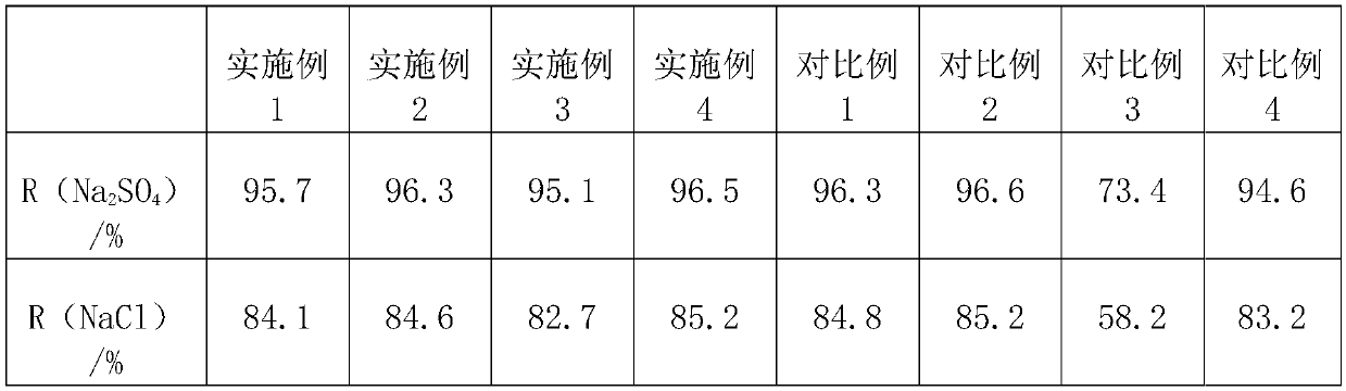 Preparation method of high-flux and high-strength polytetrafluoroethylene water body filtration composite nanofiltration membrane