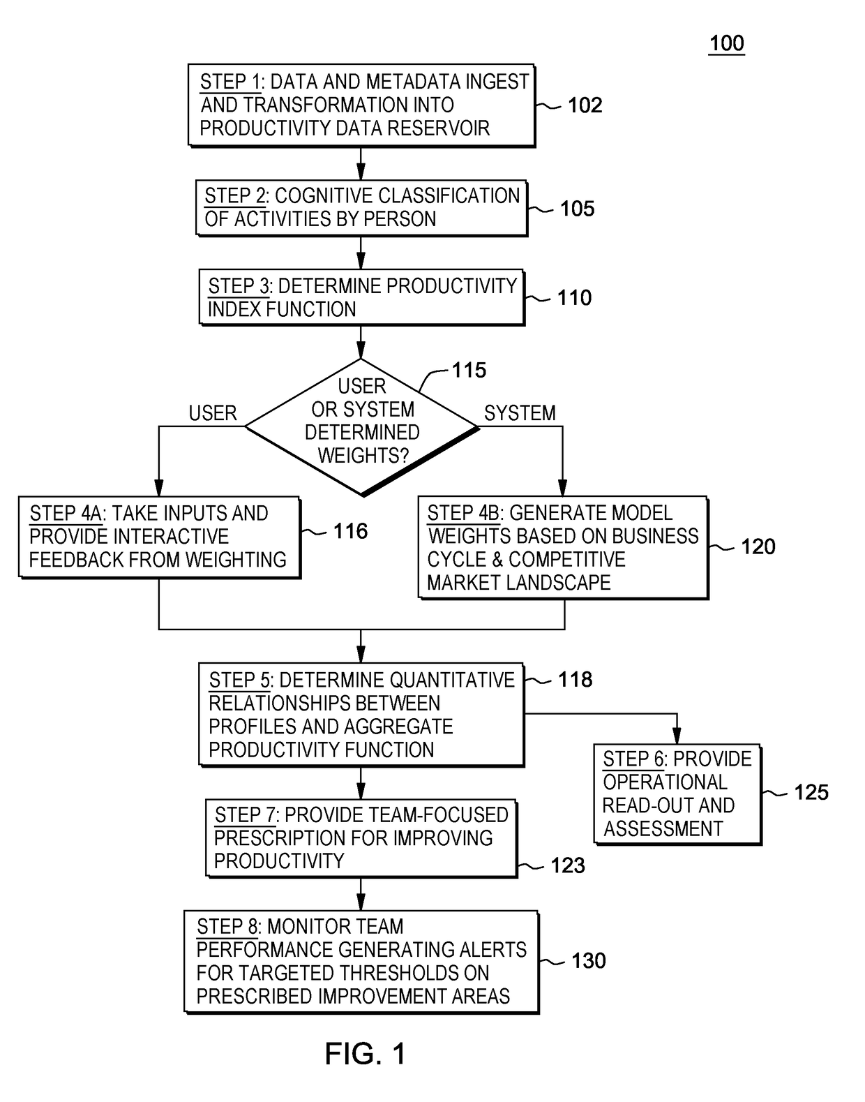 Providing customized and targeted performance improvement recommendations for software development teams