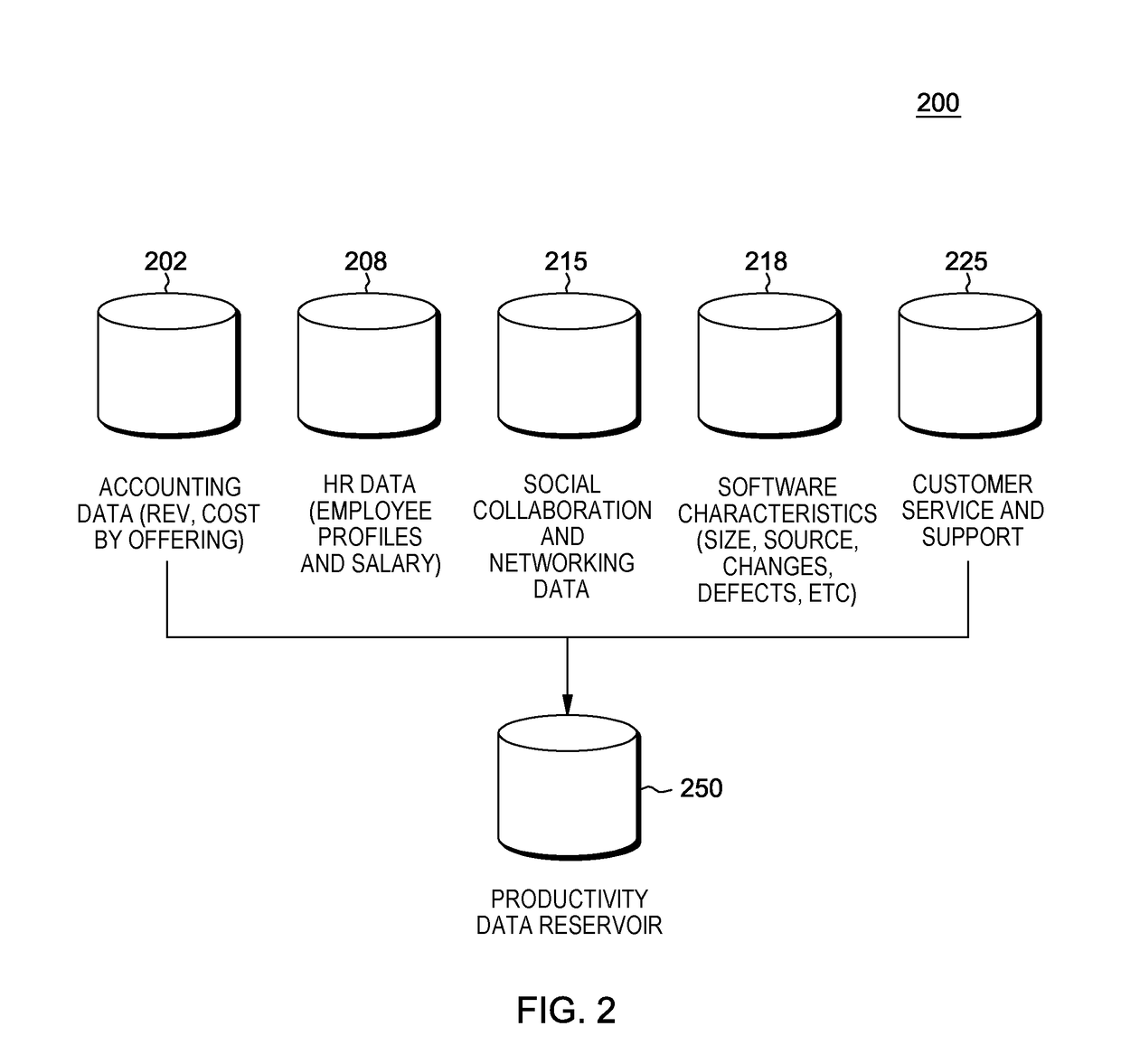 Providing customized and targeted performance improvement recommendations for software development teams