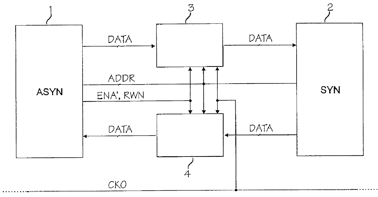 Method and apparatus for adapting an asynchronous bus to a synchronous circuit