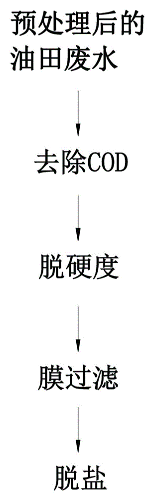 Method for treating and recycling high-salt oil-field wastewater