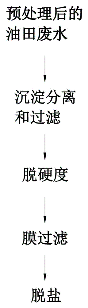 Method for treating and recycling high-salt oil-field wastewater