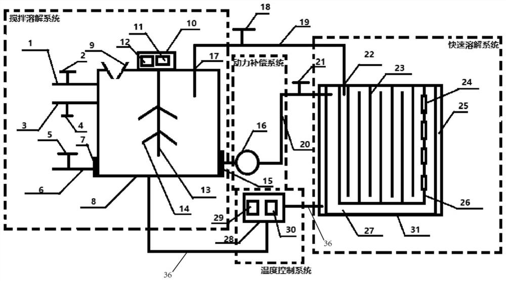 Device and method for promoting rapid dissolution of chemical agent for oil displacement