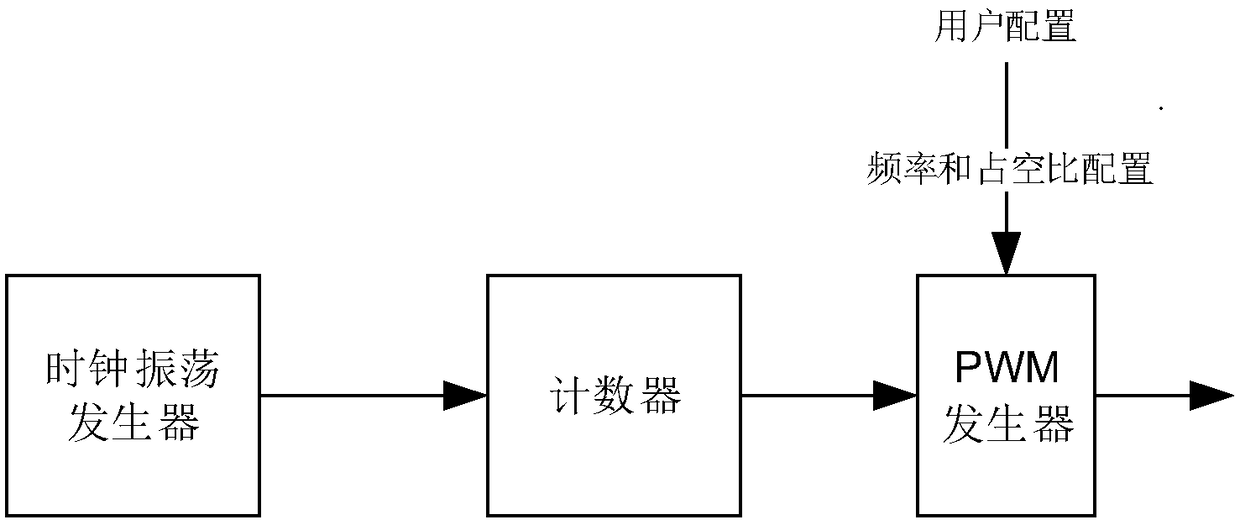 Signal spread spectrum control method and system