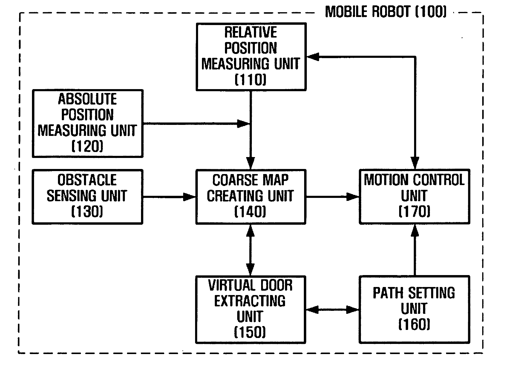 Method and apparatus for planning path of mobile robot