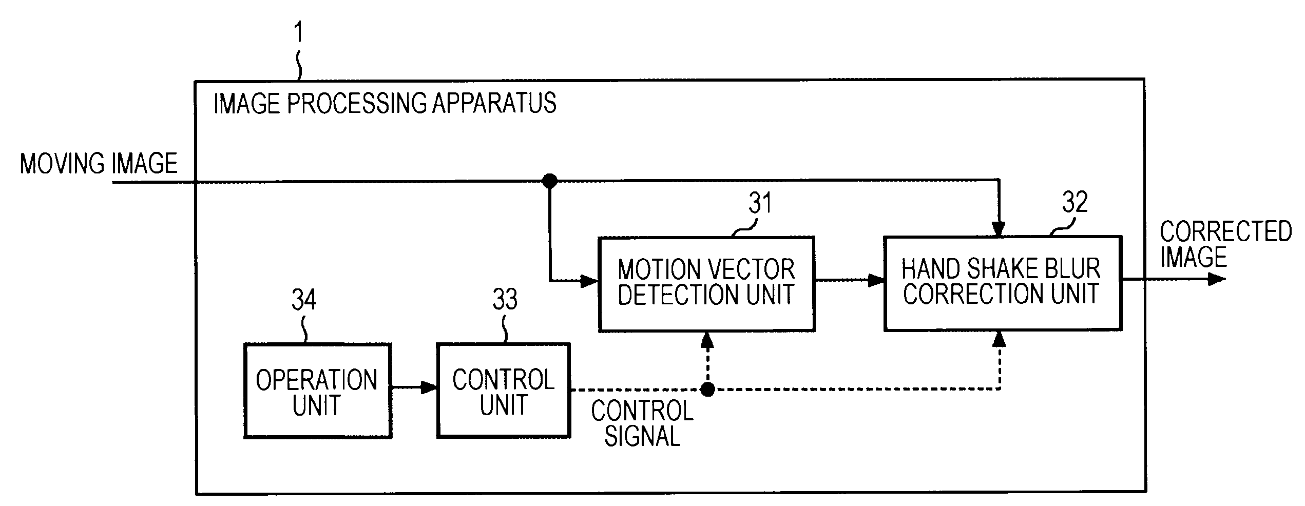 Image processing apparatus, image processing method, hand shake blur area estimation device, hand shake blur area estimation method, and program