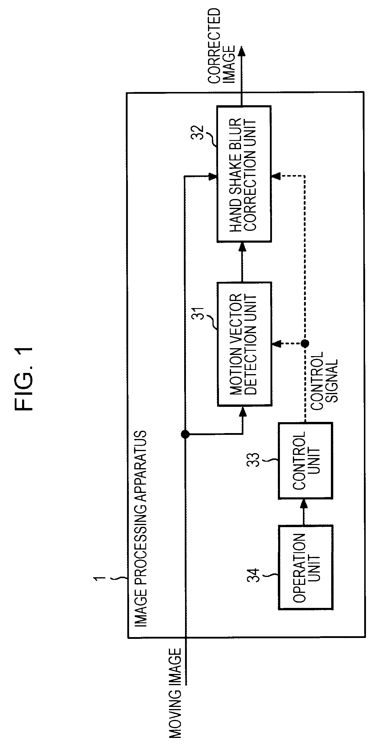 Image processing apparatus, image processing method, hand shake blur area estimation device, hand shake blur area estimation method, and program