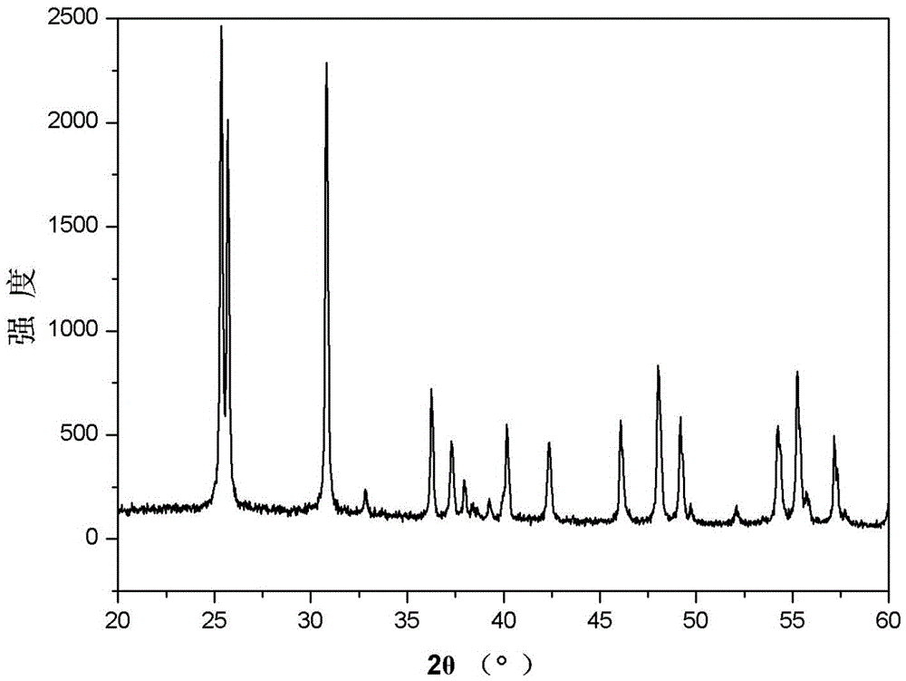 Preparation method of cauliflower-shaped brookite type titanium dioxide