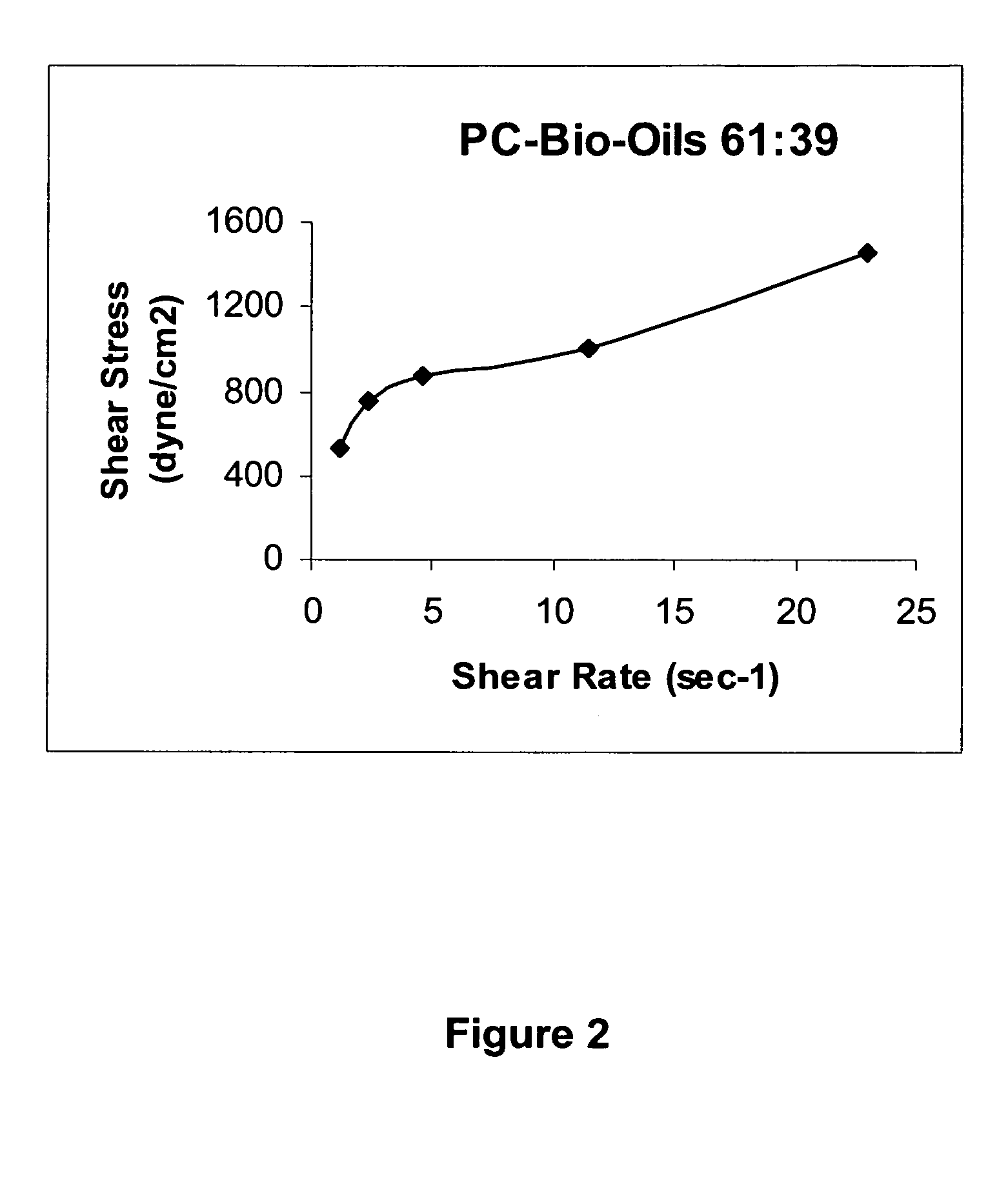 Co-gasification process for hydrocarbon solids and biomass