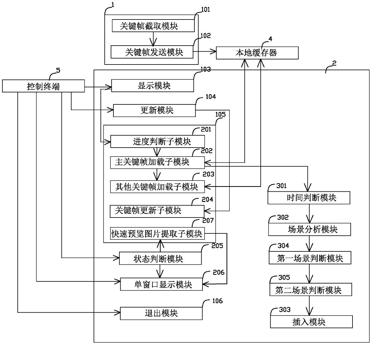 A smart TV streaming media preview system and method