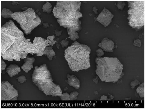 Synthesis method of SAPO-34 type molecular sieve of CHA structure and obtained MTO (Methanol To Olefins) catalyst