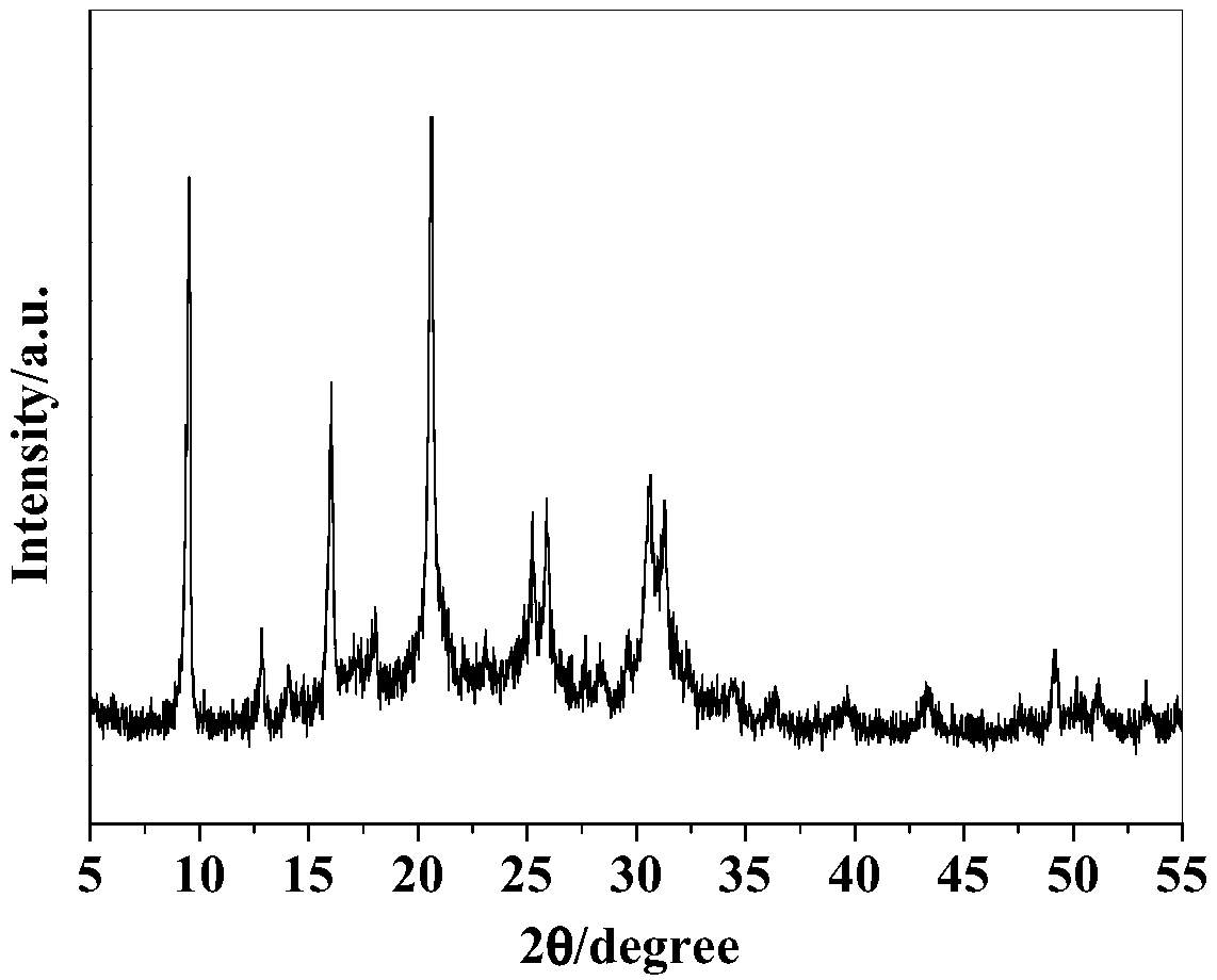 Synthesis method of SAPO-34 type molecular sieve of CHA structure and obtained MTO (Methanol To Olefins) catalyst