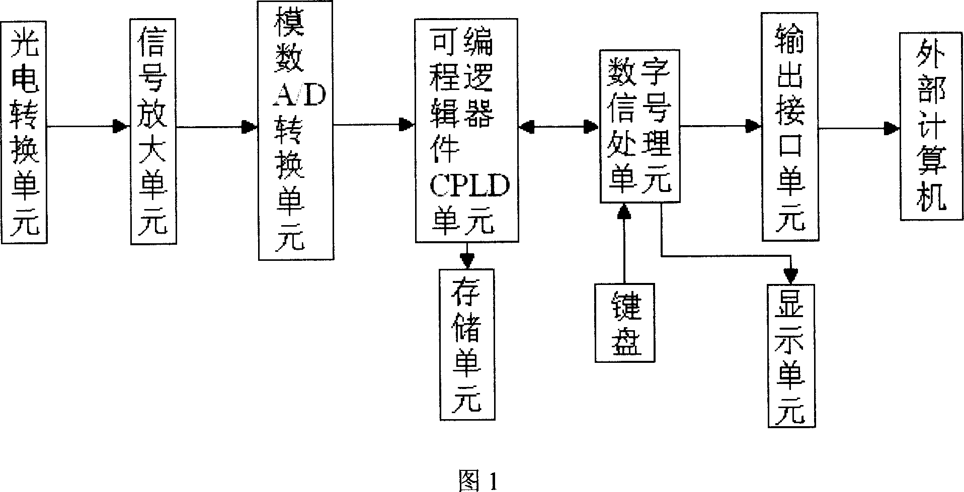 Device for measuring fluorescence life time