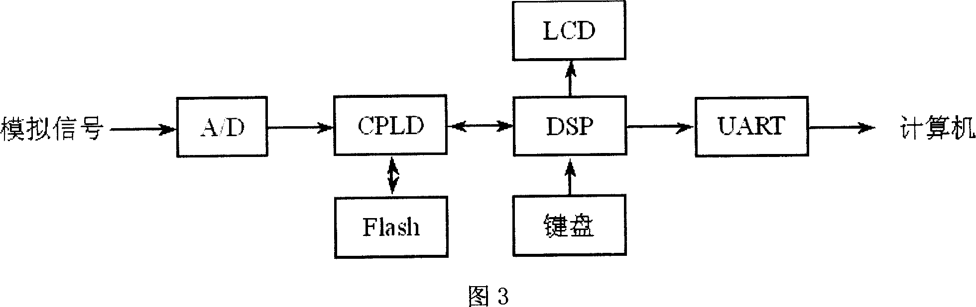 Device for measuring fluorescence life time