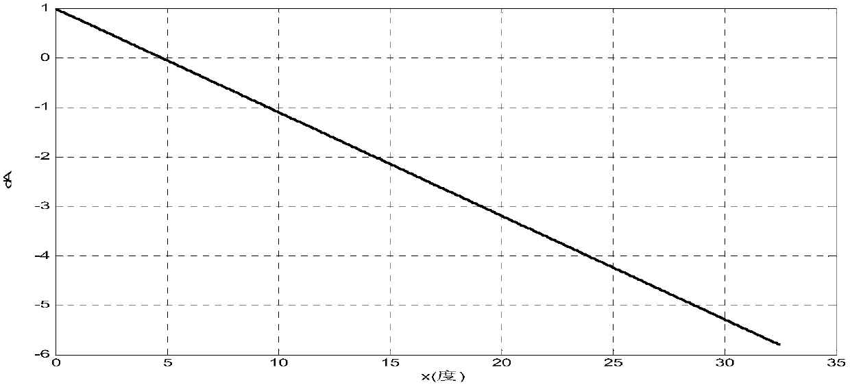 Real-time sun avoidance method of camera with cylindrical hood for geostationary orbit satellite