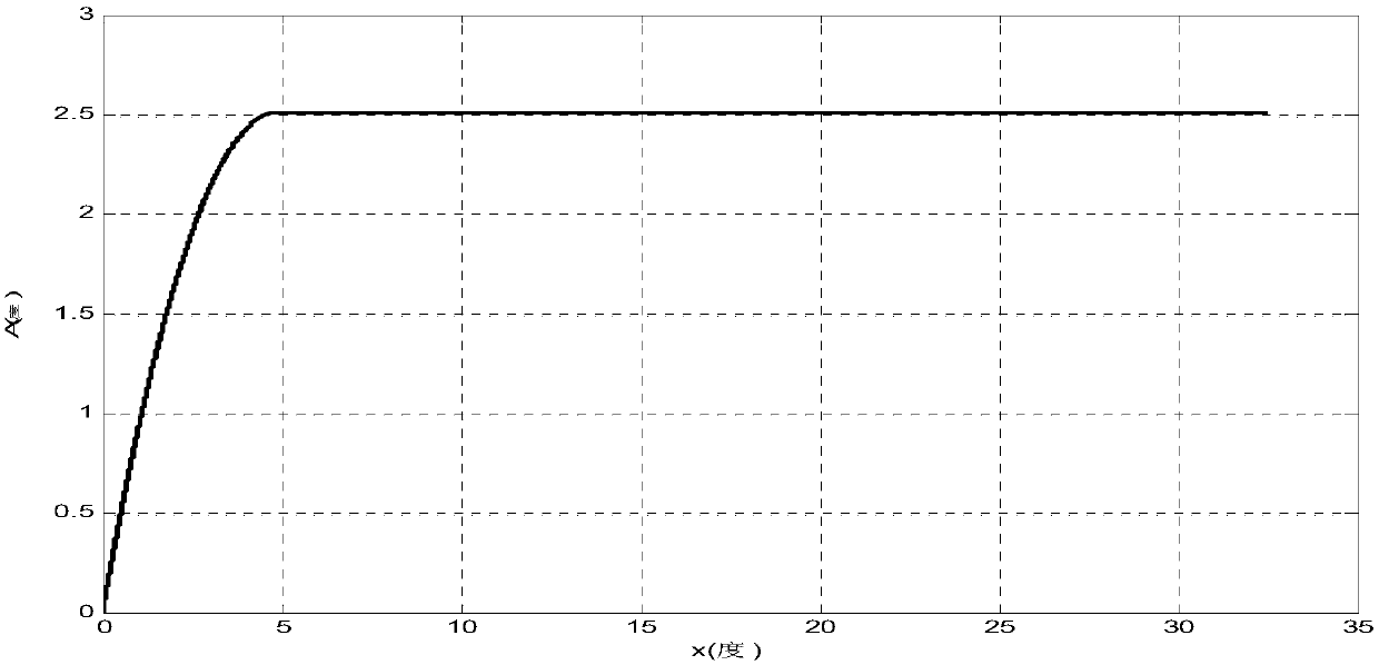 Real-time sun avoidance method of camera with cylindrical hood for geostationary orbit satellite