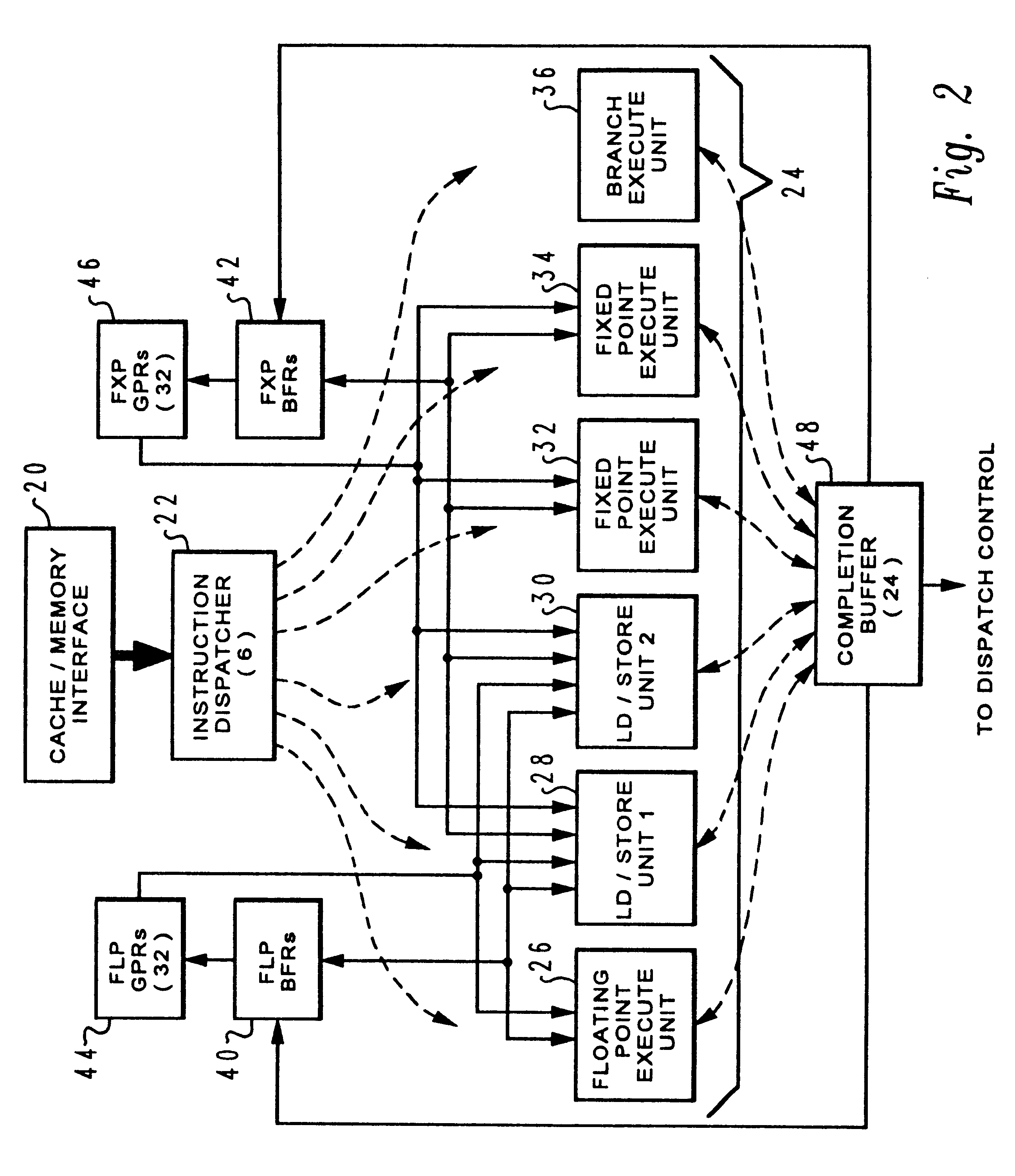 Method and system for nonsequential instruction dispatch and execution in a superscalar processor system