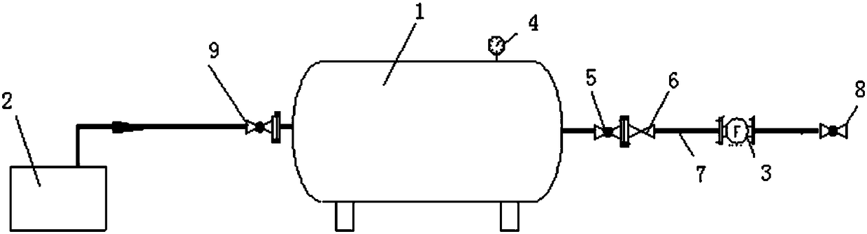 A kind of valve internal leakage detection simulation device and its gas valve internal leakage rate acoustic emission diagnosis method