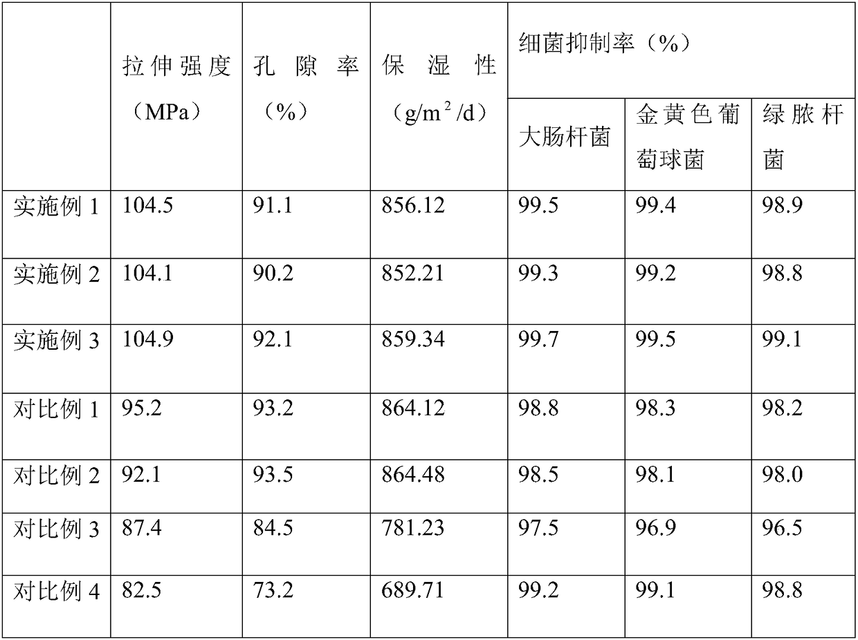 Preparation method of biodegradable wound dressing