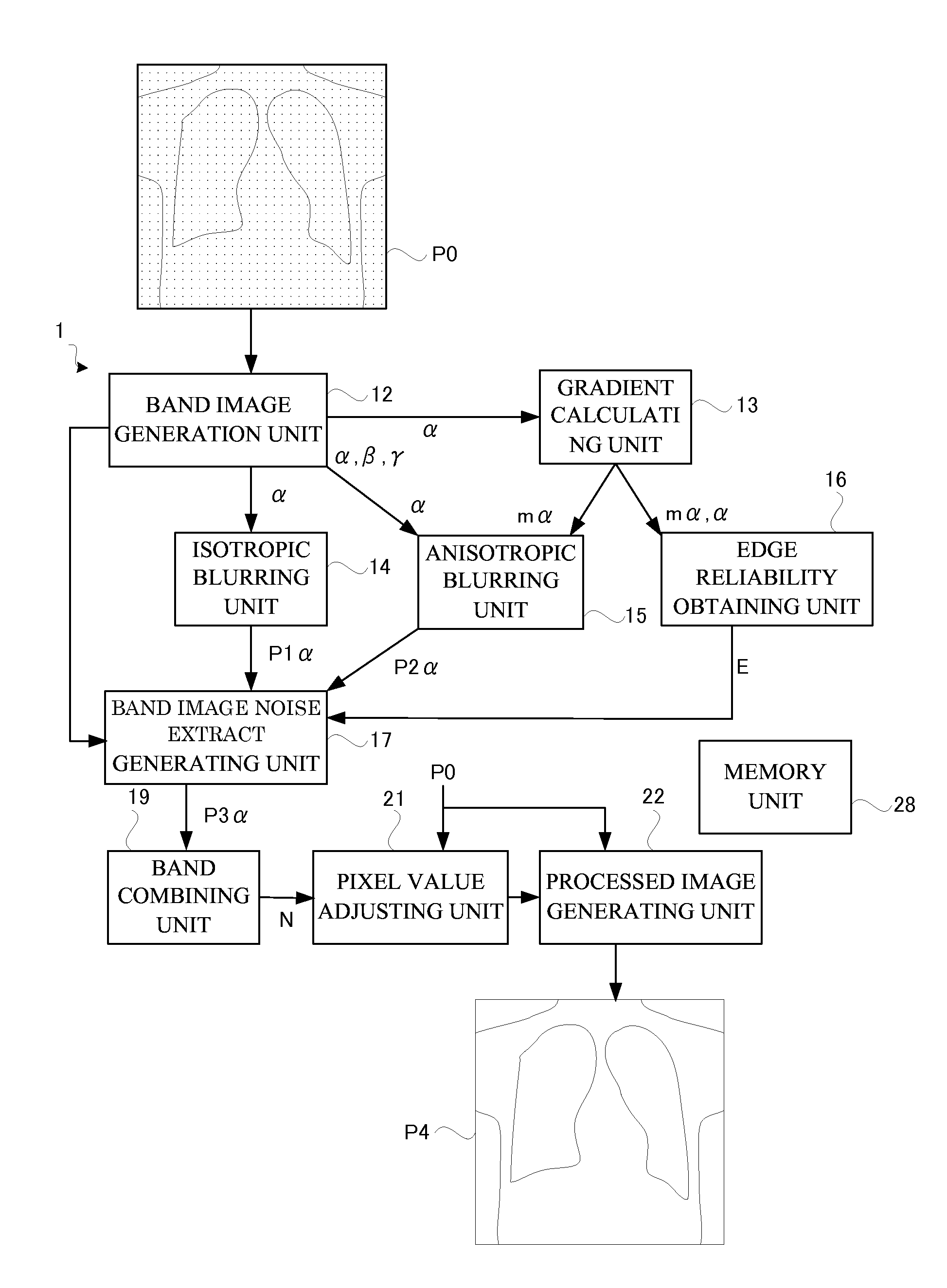 Image processing apparatus and radiographic apparatus having the same