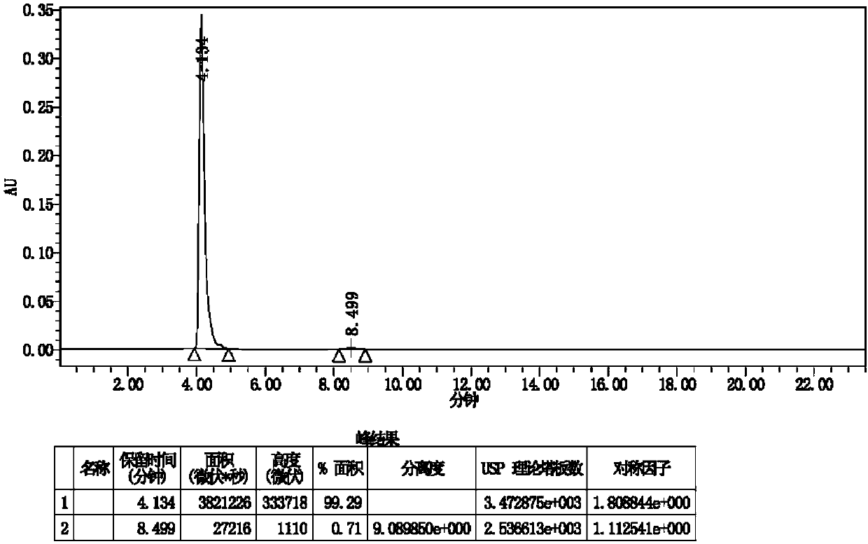 Preparation method of sapropterin dihydrochloride