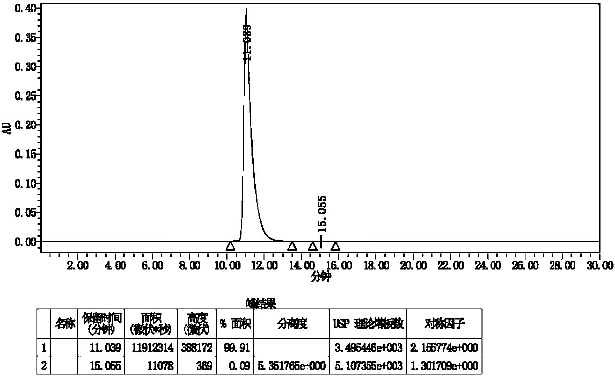 Preparation method of sapropterin dihydrochloride