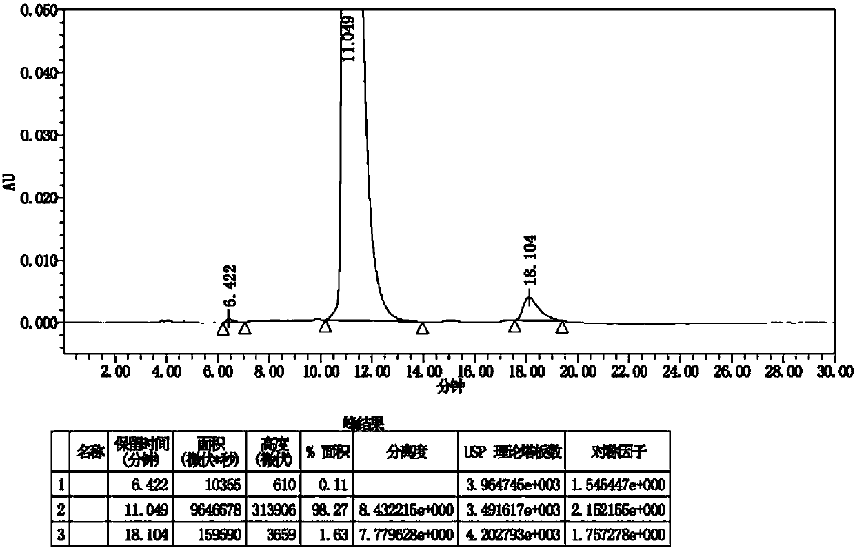 Preparation method of sapropterin dihydrochloride