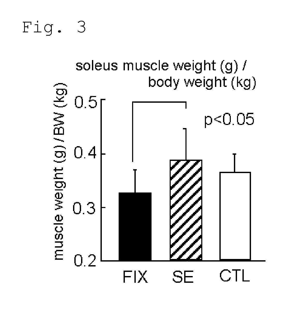 Muscle atrophy inhibitor