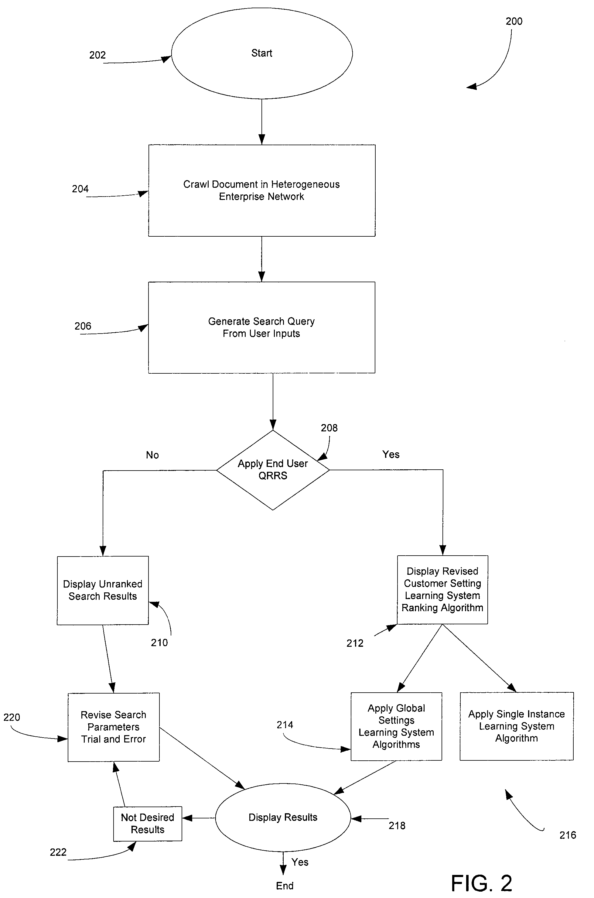 System and method for applying ranking SVM in query relaxation