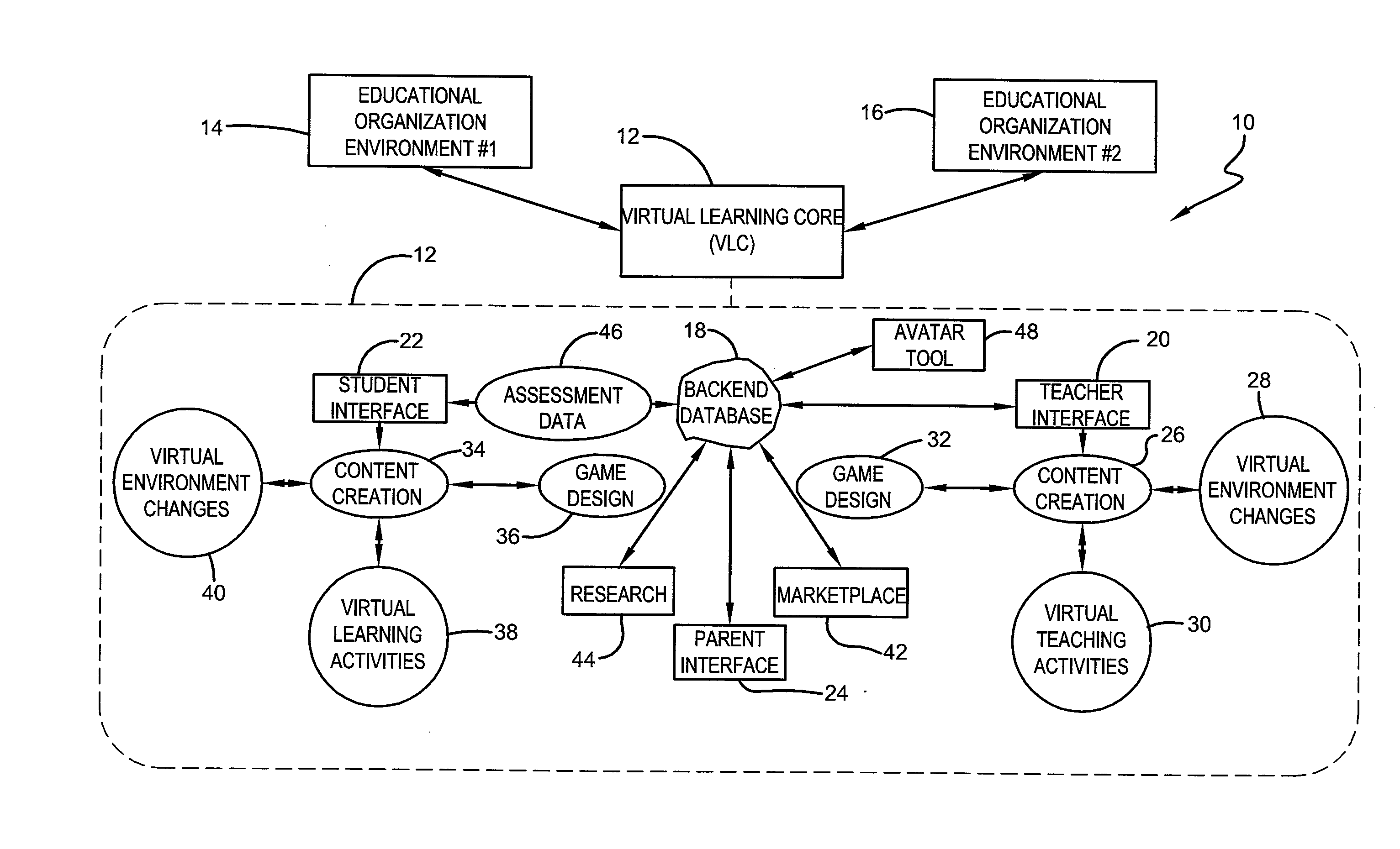 Educational system employing virtual environments