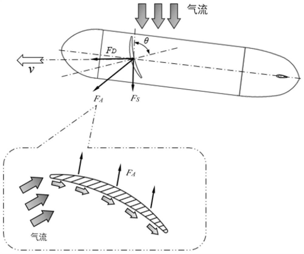 Variable-configuration dual-state long-range marine unmanned vehicle driven by natural environment fluid