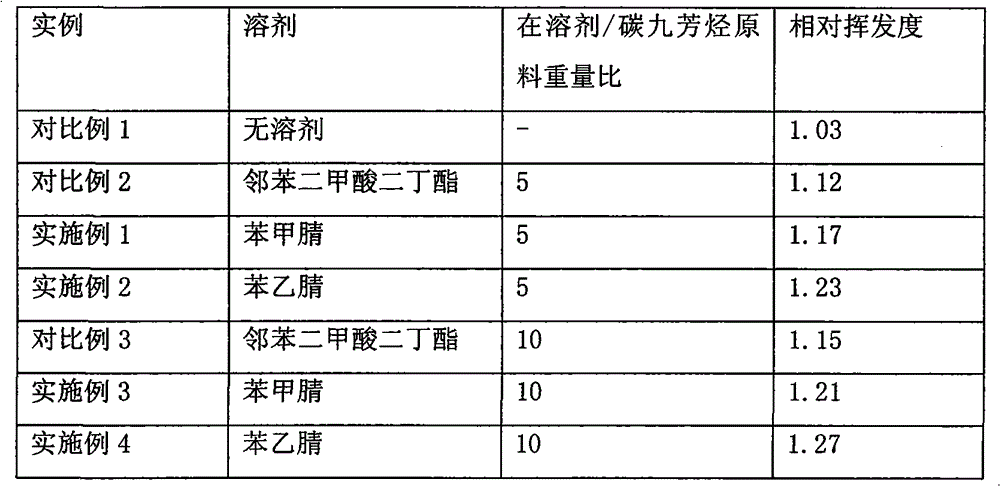 Method for separating m-ethyltoluene and p-ethyltoluene by extractive distillation