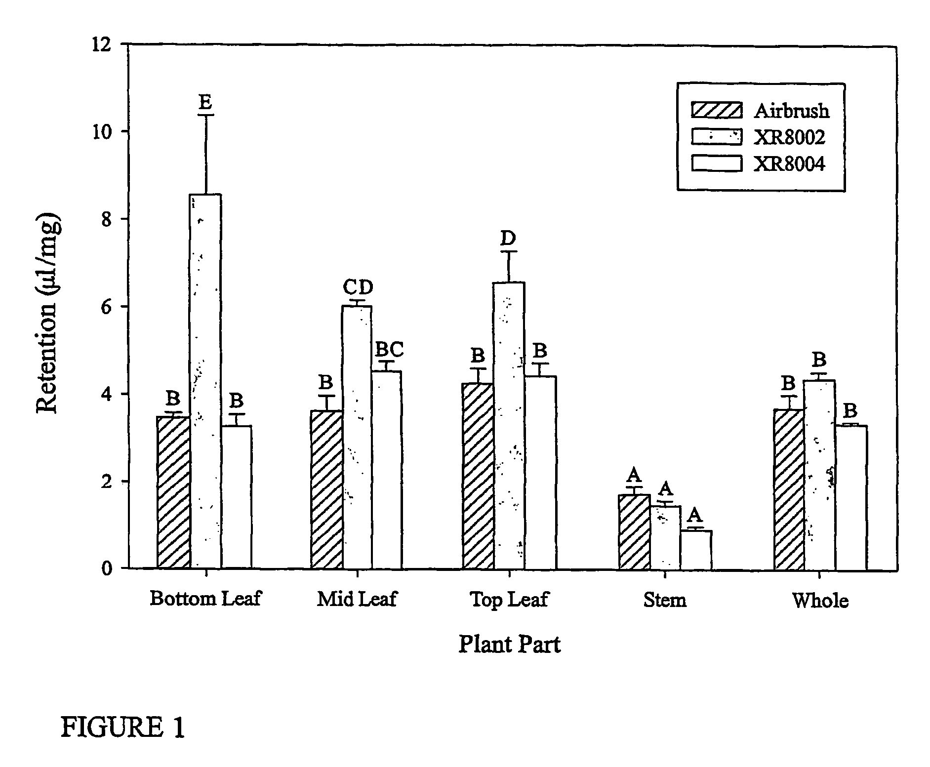 Control of weed with a fungal pathogen