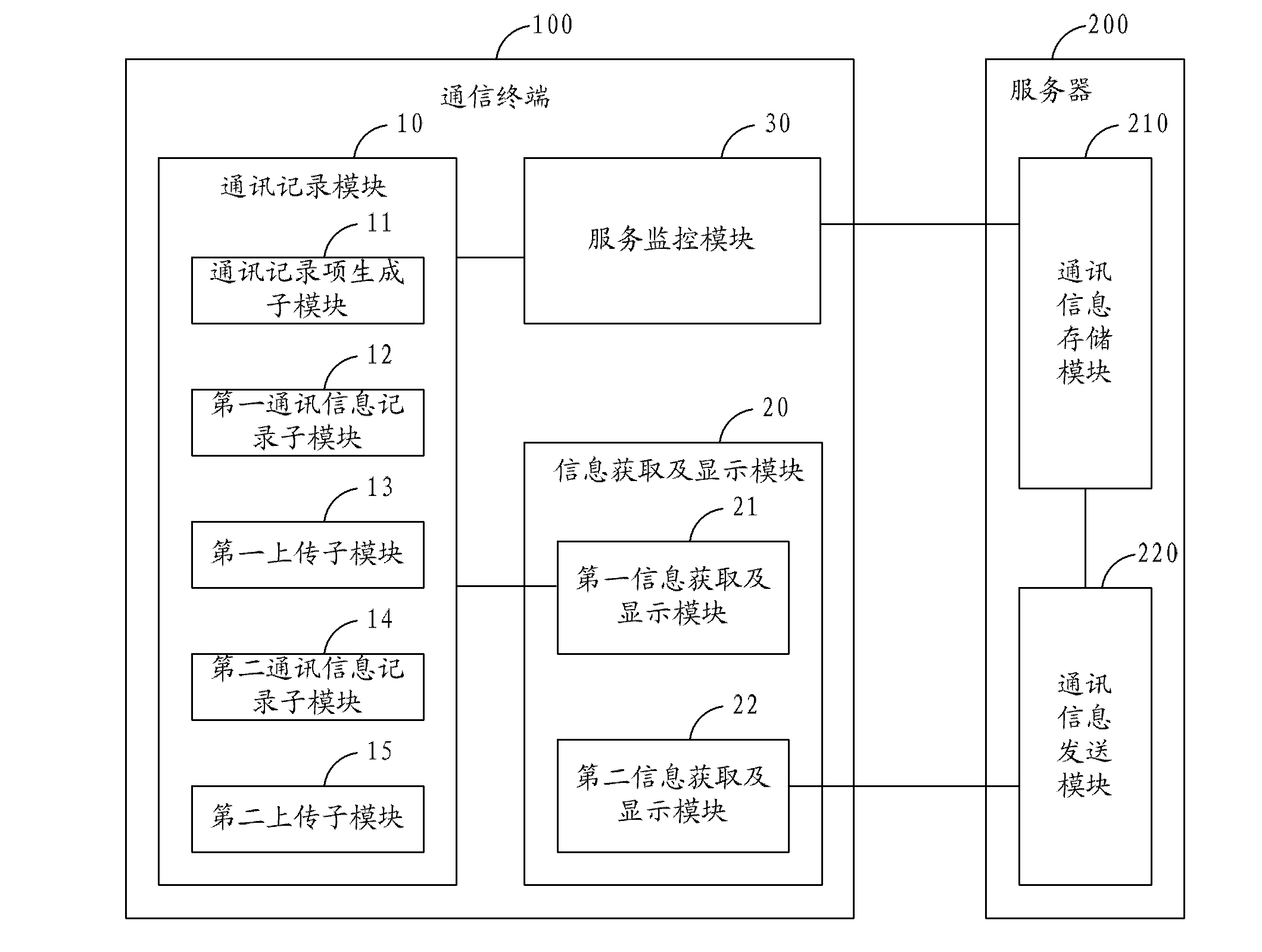 Method and system for displaying communication records in communication terminal and communication terminal