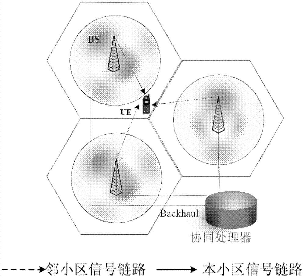 Multi-base-station cooperative system parameter transmission optimization method based on singular value decomposition (SVD)