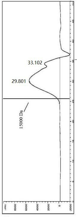 Preparation method of guar gum enzymatic hydrolysate with high GM ratio