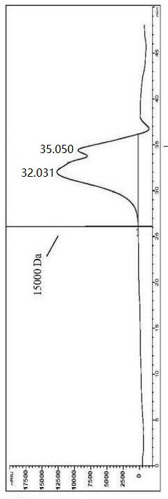 Preparation method of guar gum enzymatic hydrolysate with high GM ratio