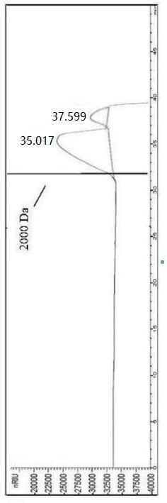 Preparation method of guar gum enzymatic hydrolysate with high GM ratio