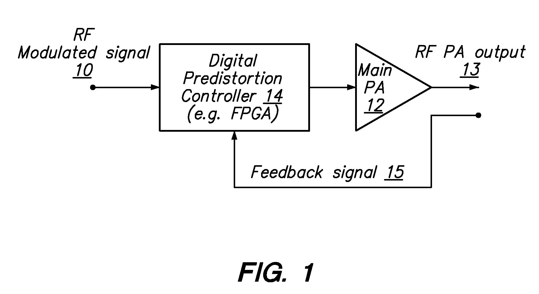 Digital Hybrid Mode Power Amplifier System