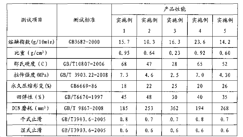 Styrene-butadiene copolymer chemical foaming composition containing polystyrene micro-blocks, preparation method and application method thereof