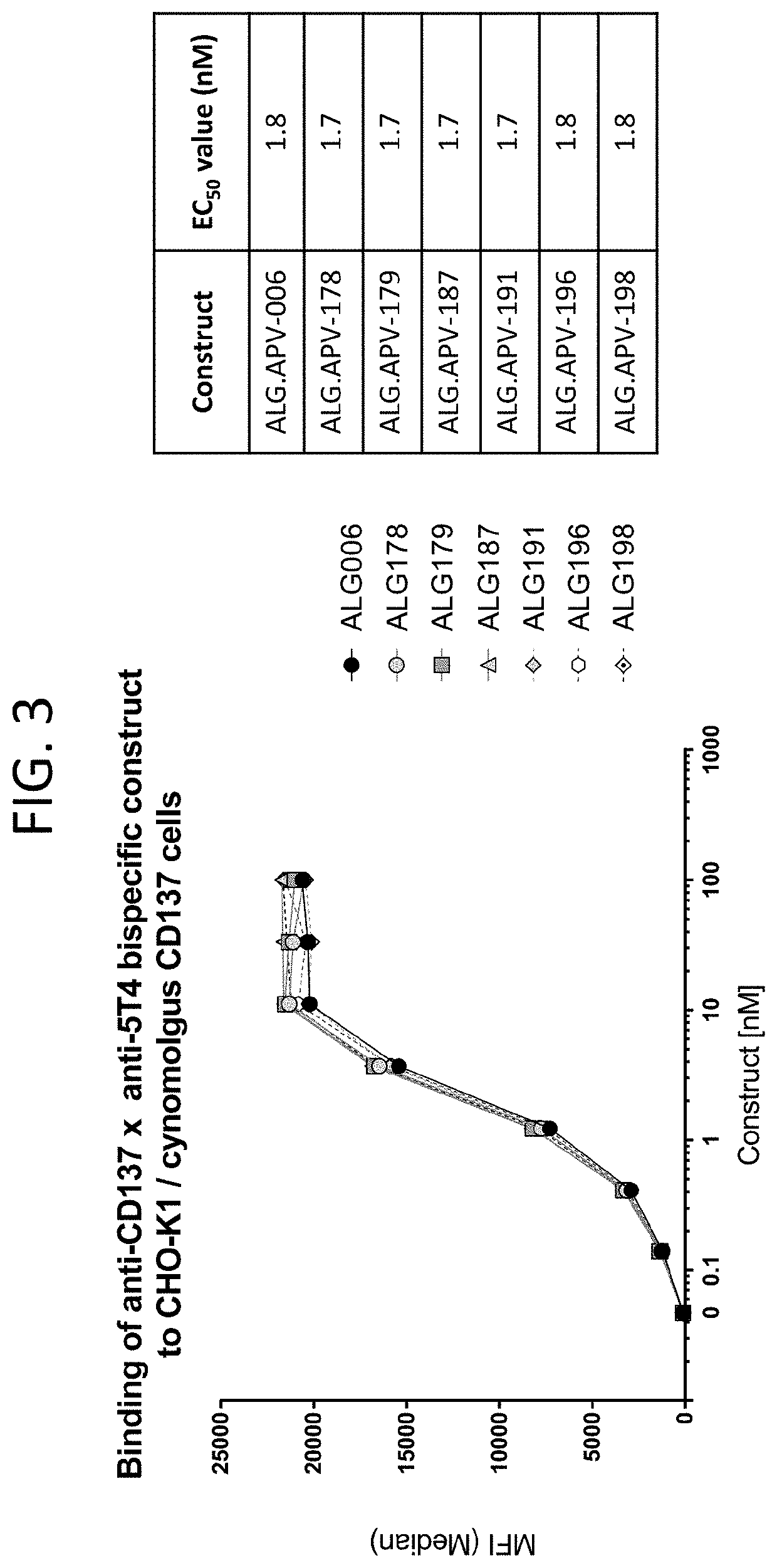 Oncofetal antigen binding proteins and related compositions and methods