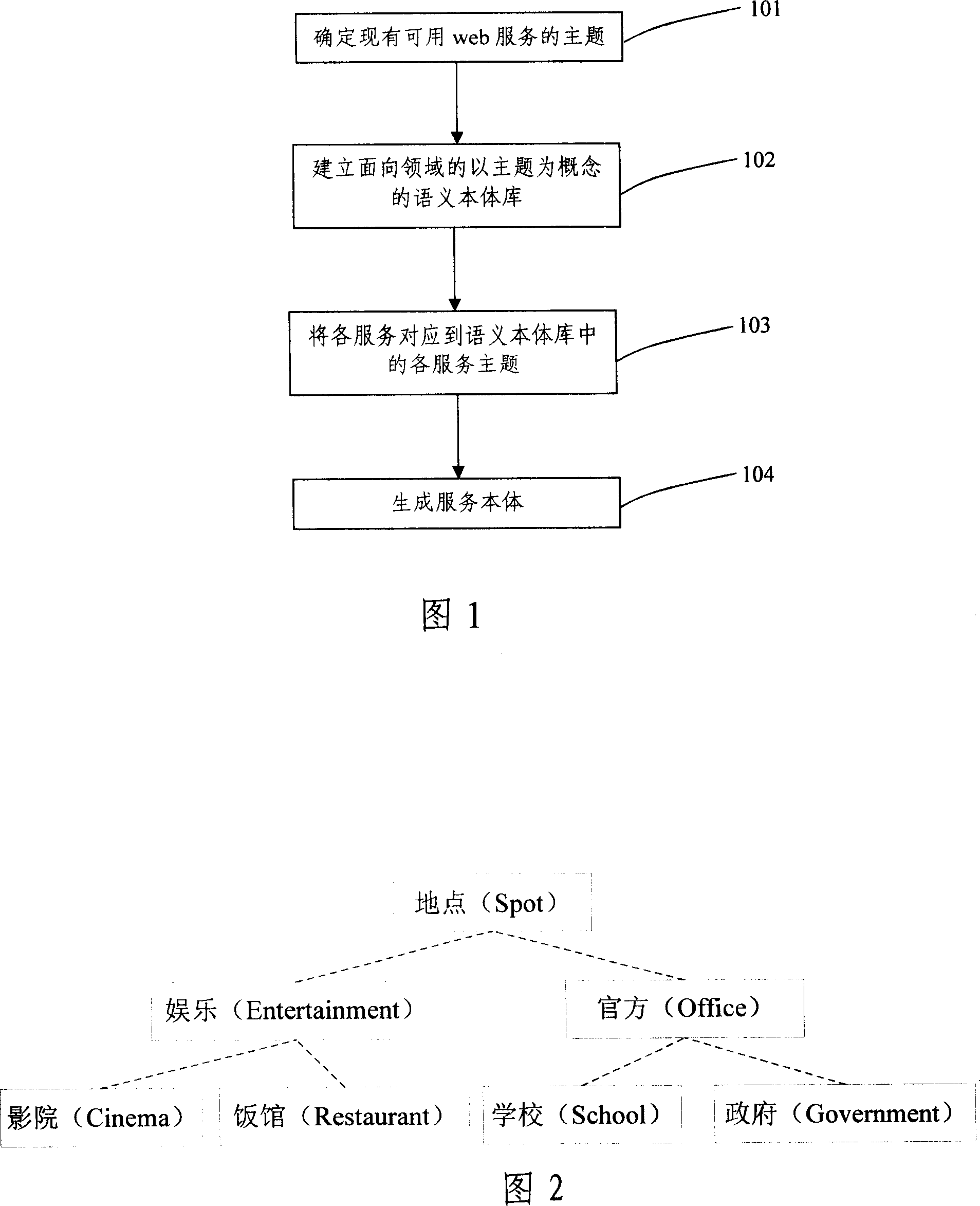 Interactive service establishing method based on service relation body