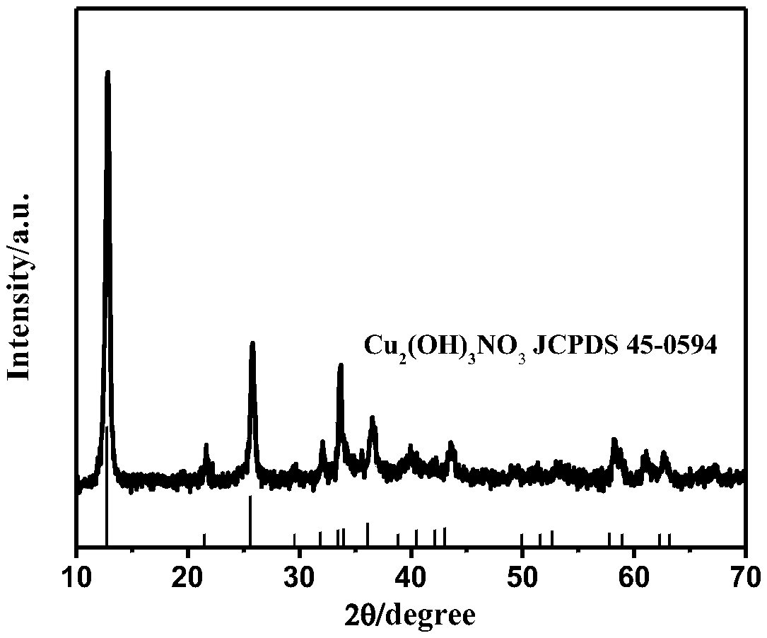 Adsorbing agent capable of selectively removing dyes containing sulfonic acid groups in wastewater and method of adsorbing agent