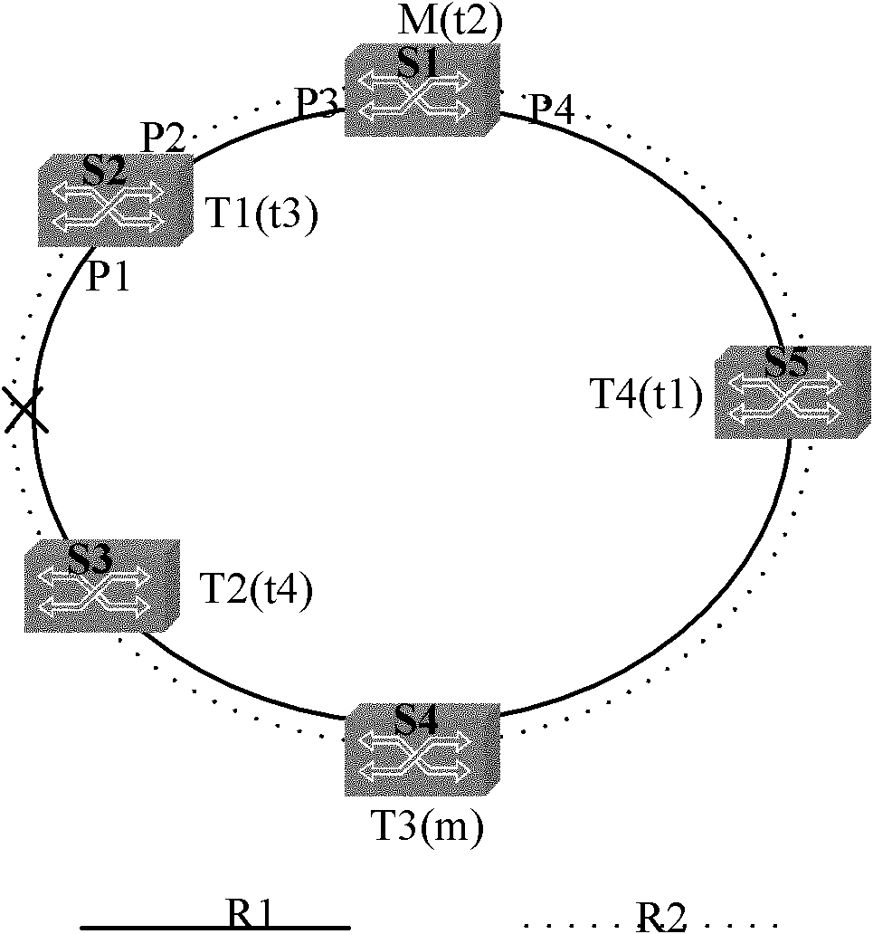 Handover processing method in case of failed Ethernet automatic protection switching (EAPS) looped network link and switching equipment