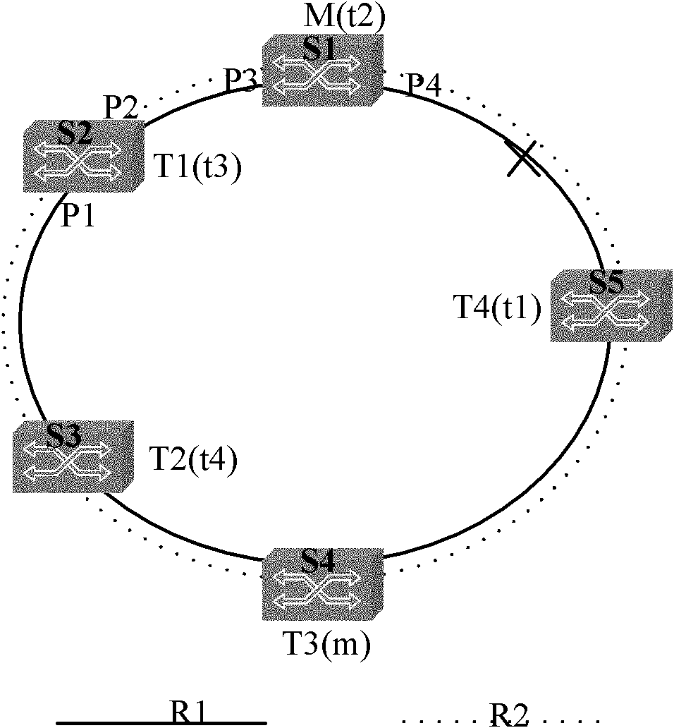 Handover processing method in case of failed Ethernet automatic protection switching (EAPS) looped network link and switching equipment