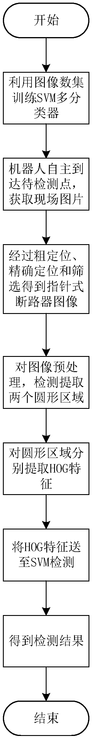 Identification method of pointer circuit breaker based on patrol robot