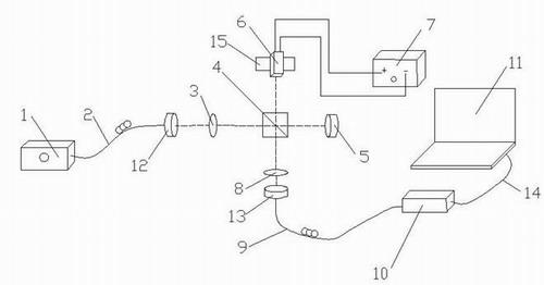 Calibration device of piezoelectric actuator